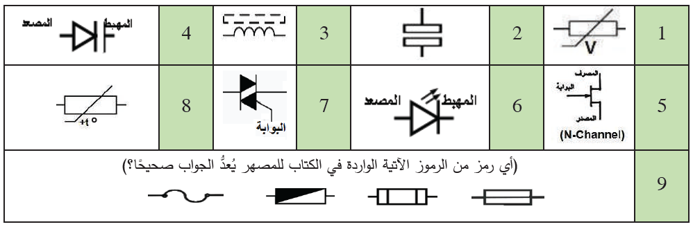 الرموز الفنية للعناصر الأساسية المكوّنة للدارات الإلكترونية والكهربائية الرموز الفنية للعناصر الأساسية المكوّنة للدارات الإلكترونية والكهربائية